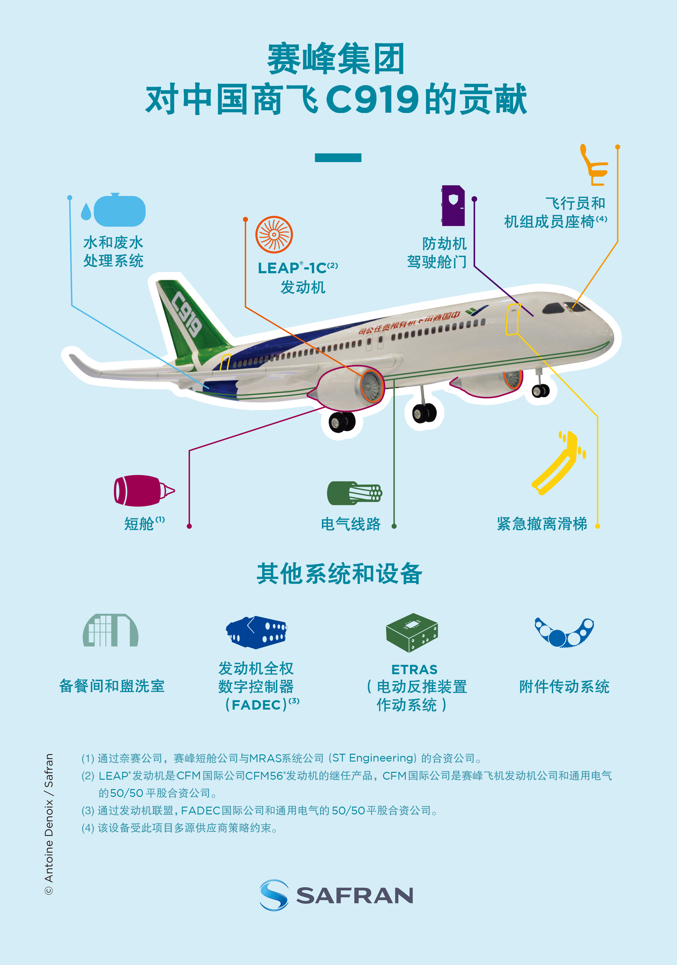 亚慱体育app官网下载ios赛峰在C919上