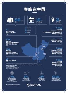 亚慱体育app官网下载ios赛峰在中国的信息图